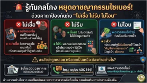 ประชาสัมพันธ์ รู้ทันกลโกง หยุดอาชญากรรมไซเบอร์  ด้วยคาถาป้องกันภัย ไม่เชื่อ ไม่รีบ ไม่โอน