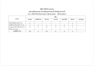 กองช่าง ข้อมูลสถิติการให้บริการตามภารกิจของหน่วยงาน ประจำปีงบประมาณ พ.ศ. 2569 (รอบ 6 เดือน ระหว่างวันที่ 1 ตุลาคม 2568 &ndash; 31 มีนาคม 2569)
