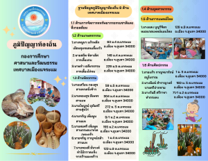 ฐานข้อมูลภูมิปัญญาท้องถิ่น 8 ด้าน ตำบลแจระแม อำเภอเมืองอุบลราชธานี จังหวัดอุบลราชธานี