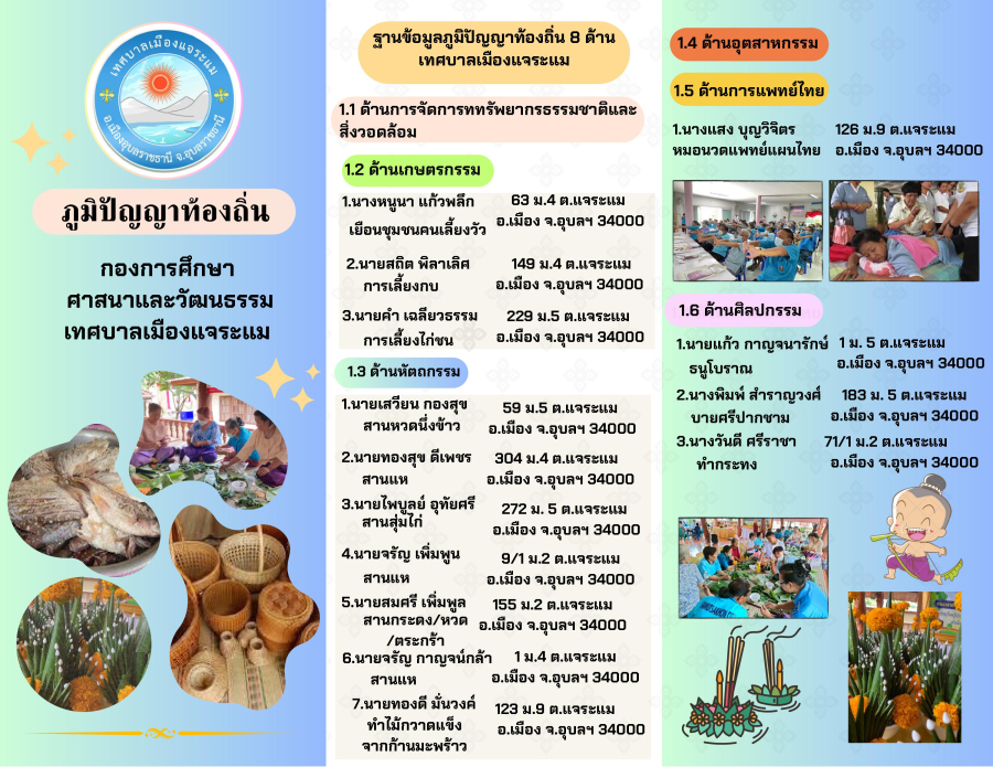 ฐานข้อมูลภูมิปัญญาท้องถิ่น 8 ด้าน ตำบลแจระแม อำเภอเมืองอุบลราชธานี จังหวัดอุบลราชธานี